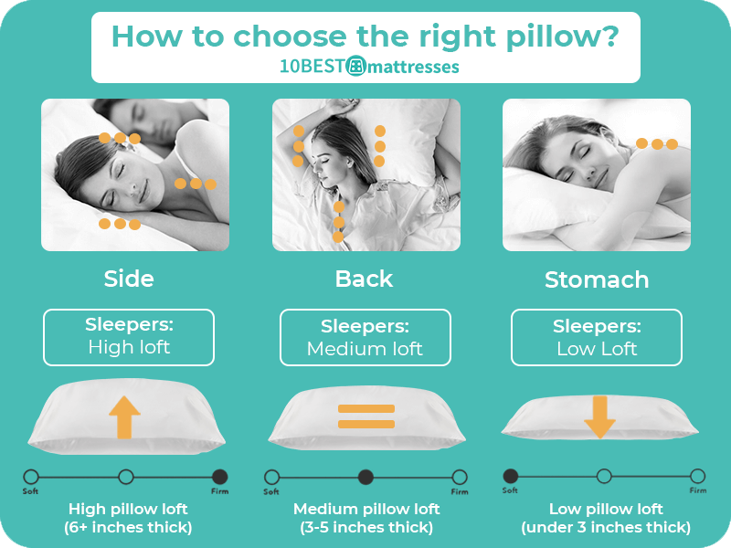 how to choose the right pillow